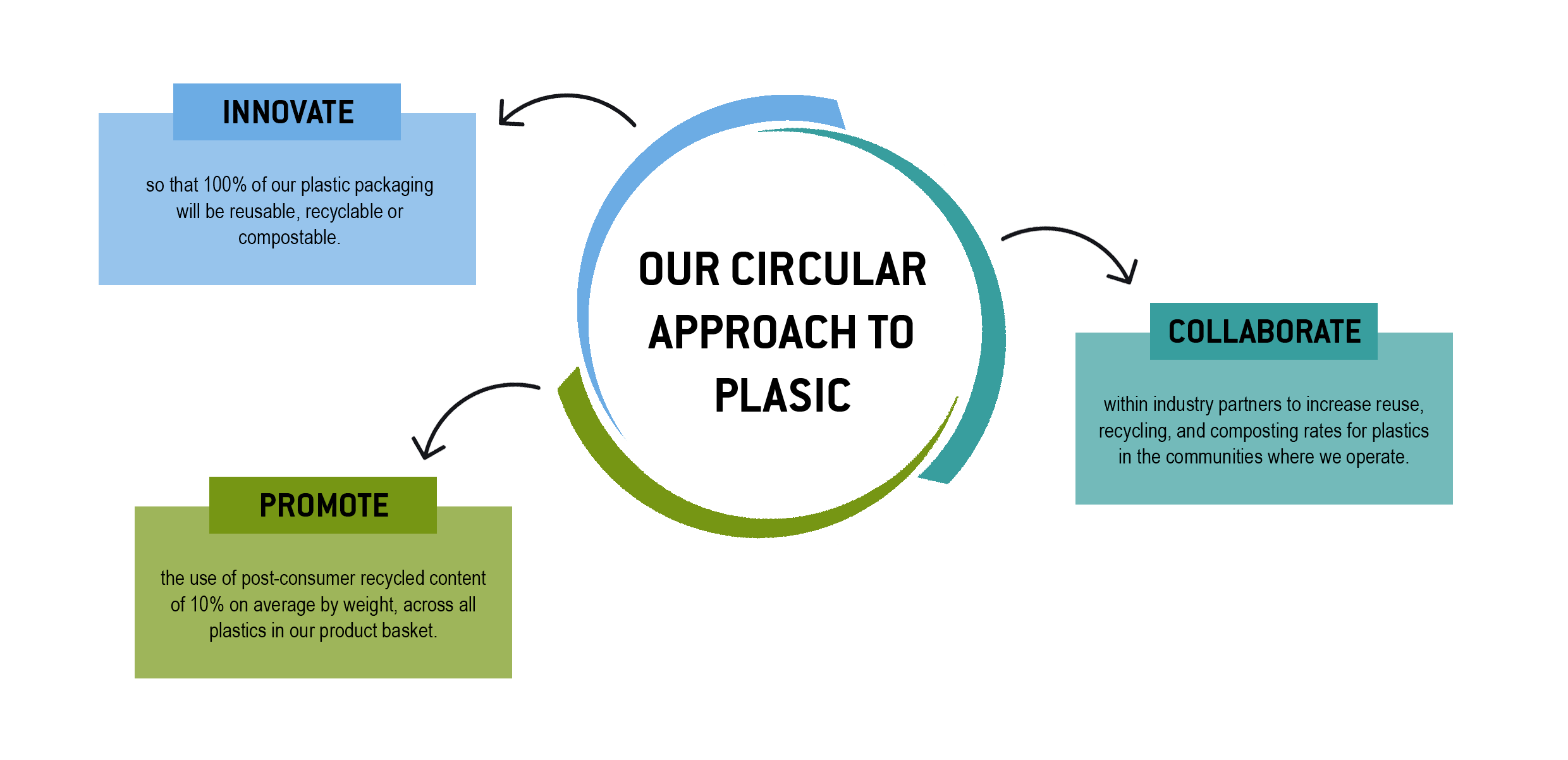 Will 2025 plastic packaging commitments ring hollow?